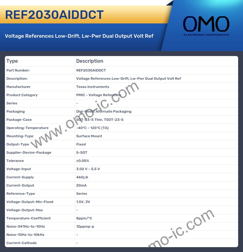 REF2030AIDDCT