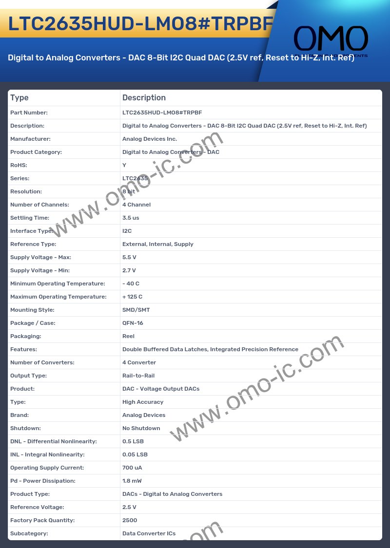LTC2635HUD-LMO8#TRPBF