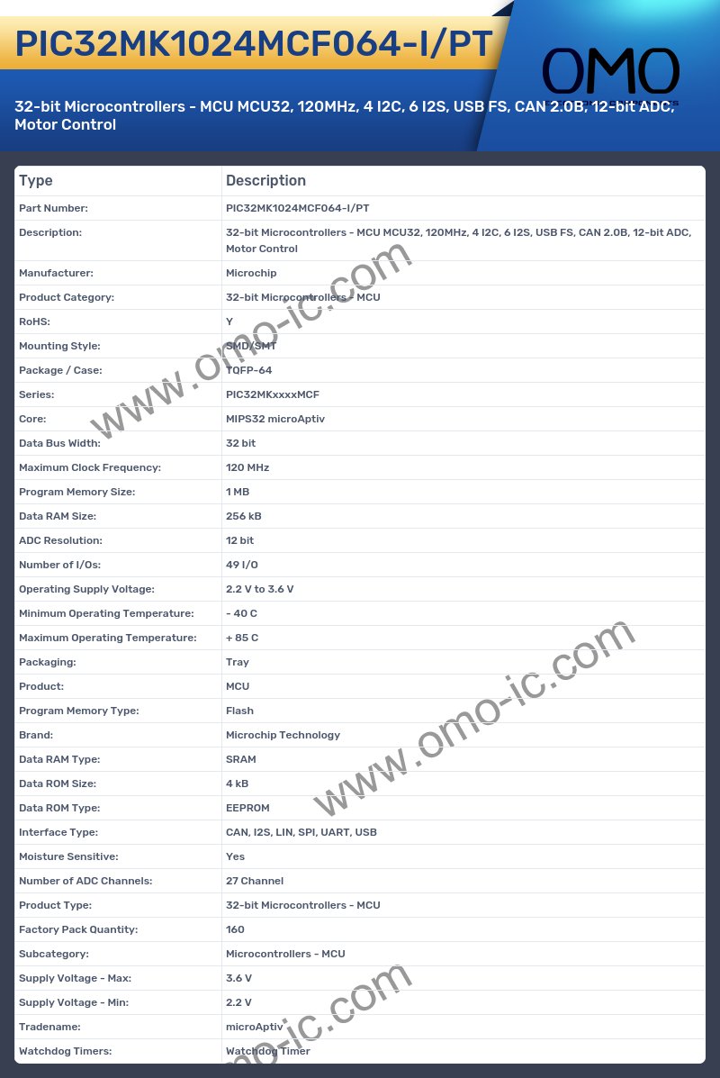 PIC32MK1024MCF064-I/PT