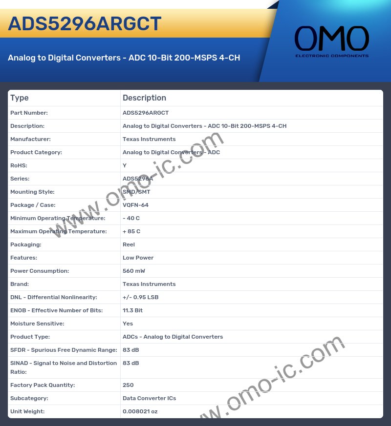 ADS5296ARGCT