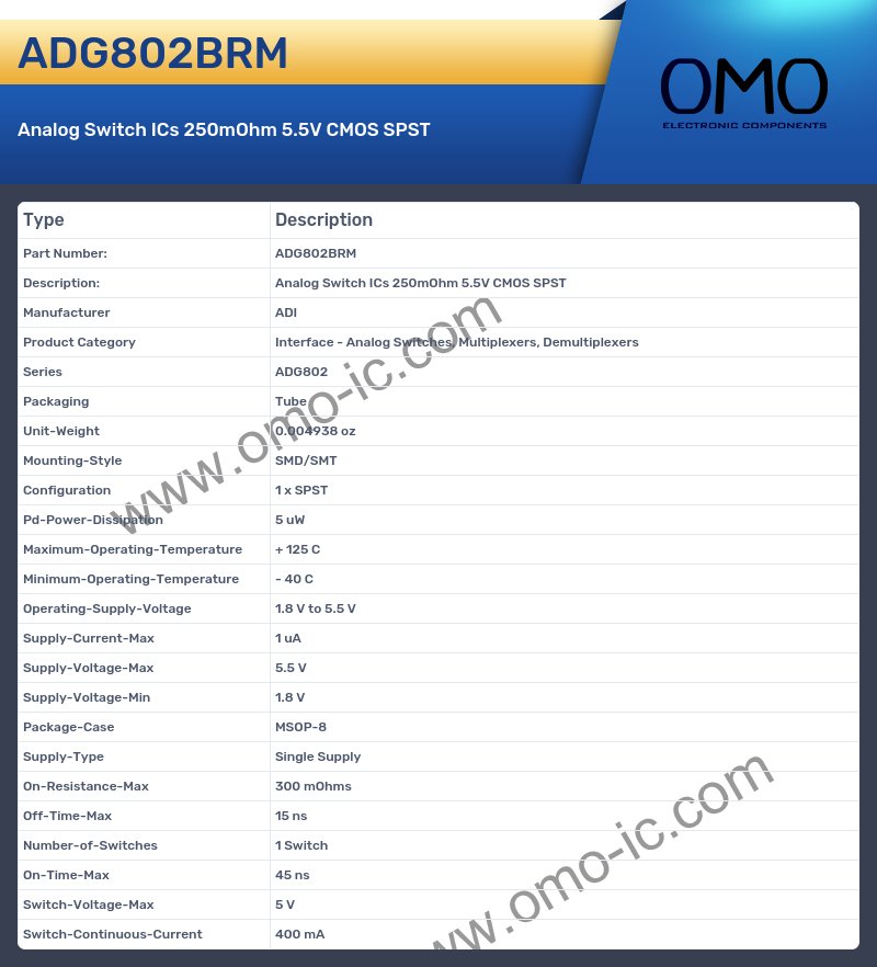 ADG802BRM
