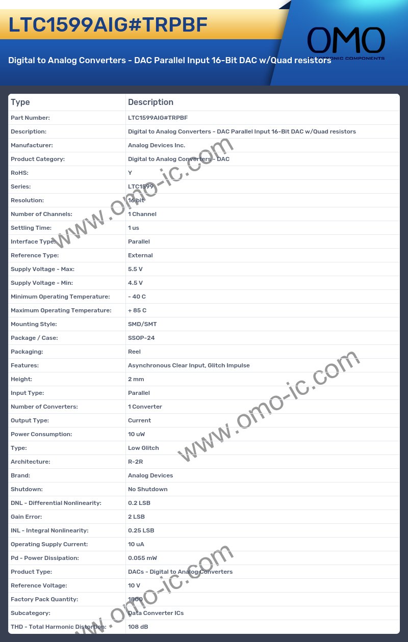 LTC1599AIG#TRPBF