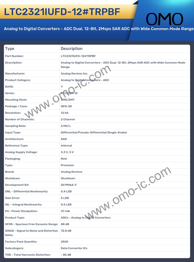 LTC2321IUFD-12#TRPBF