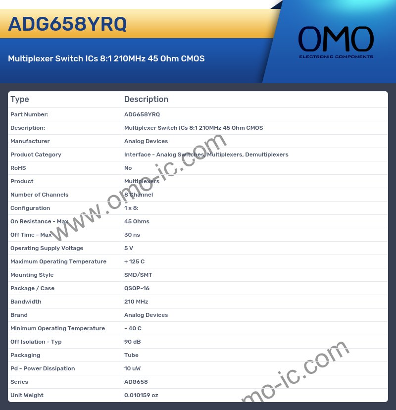 ADG658YRQ