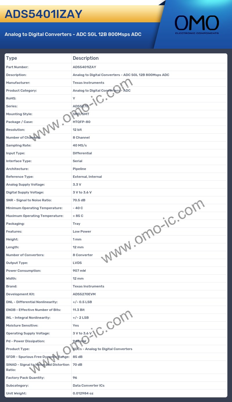 ADS5401IZAY