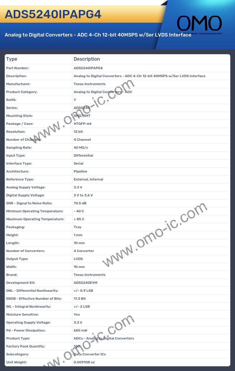 ADS5240IPAPG4
