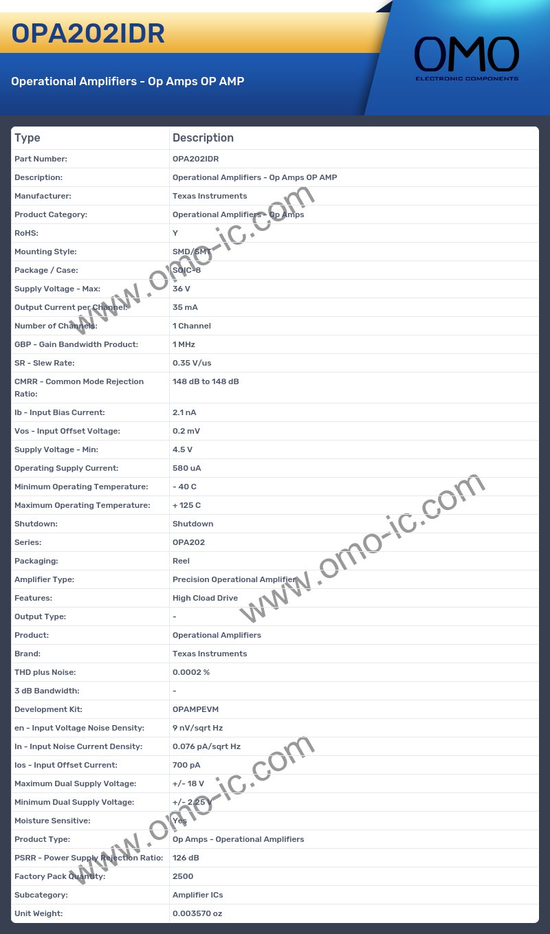 OPA202IDR