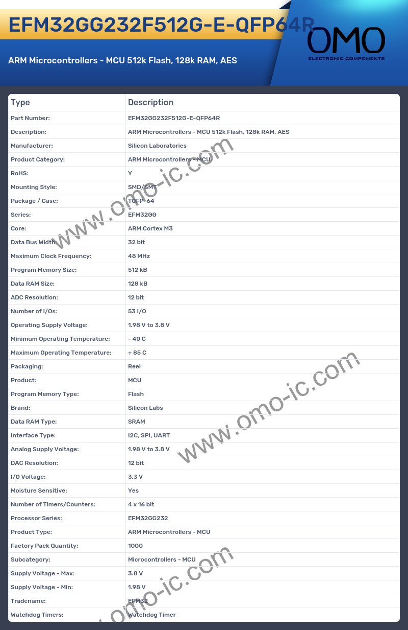EFM32GG232F512G-E-QFP64R