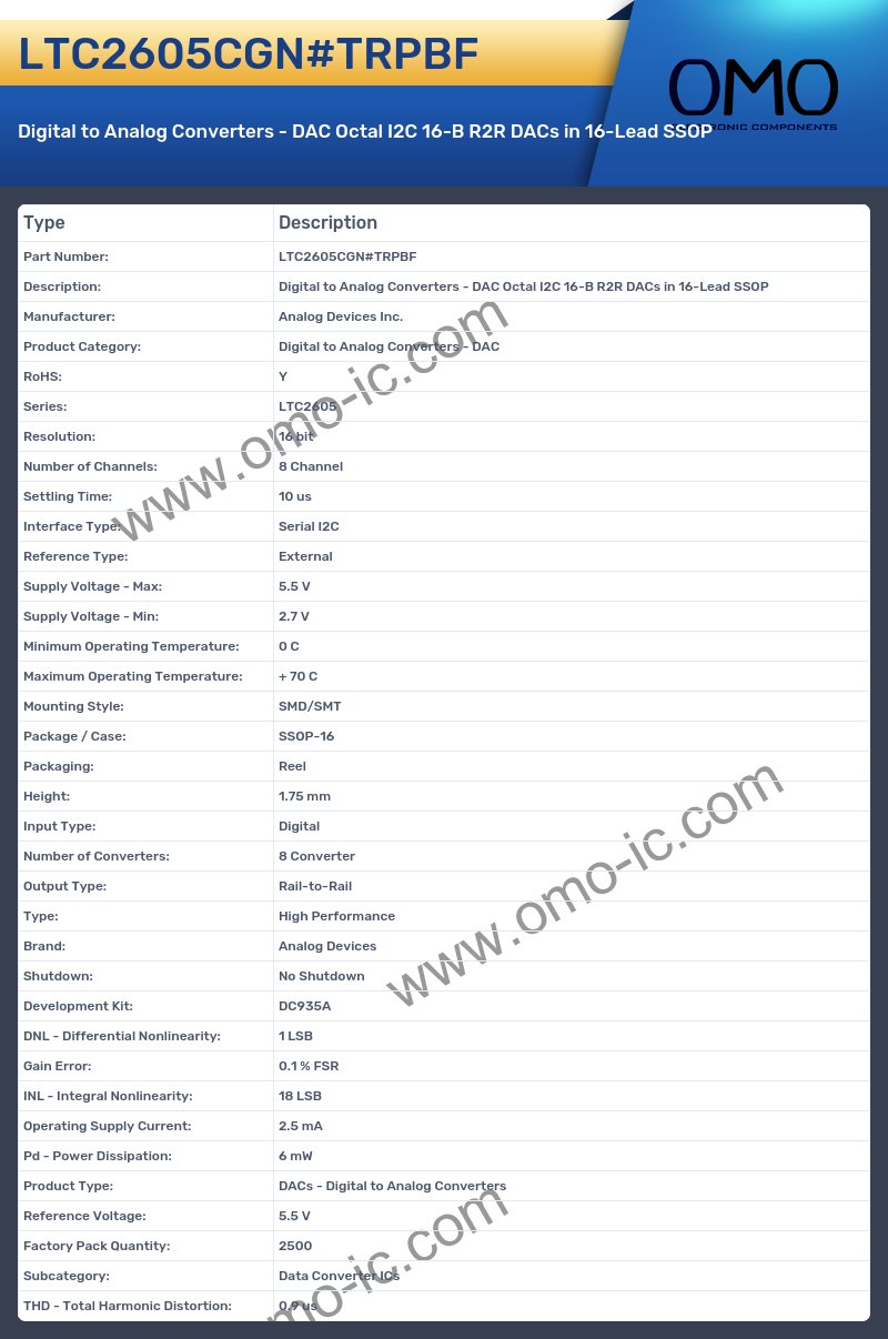 LTC2605CGN#TRPBF