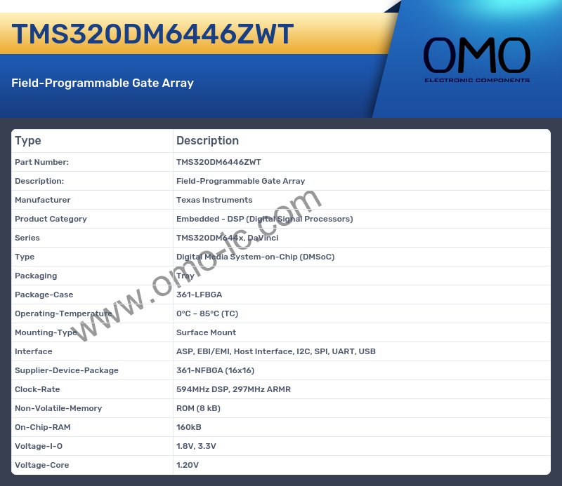 TMS320DM6446ZWT