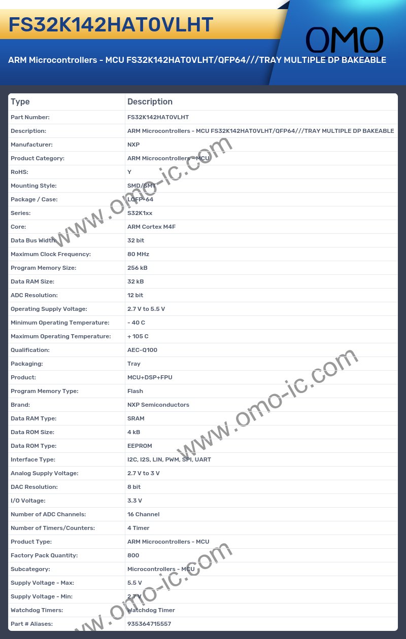FS32K142HAT0VLHT