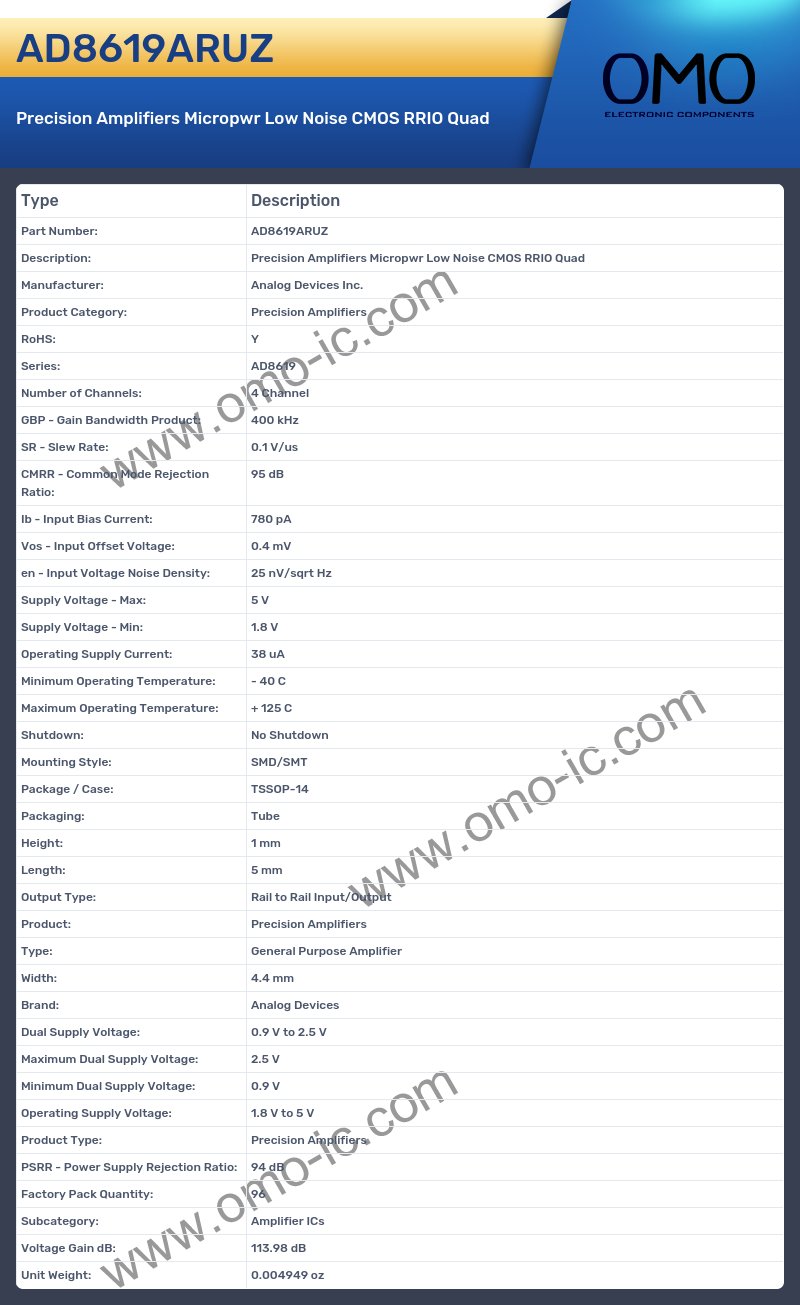 AD8619ARUZ
