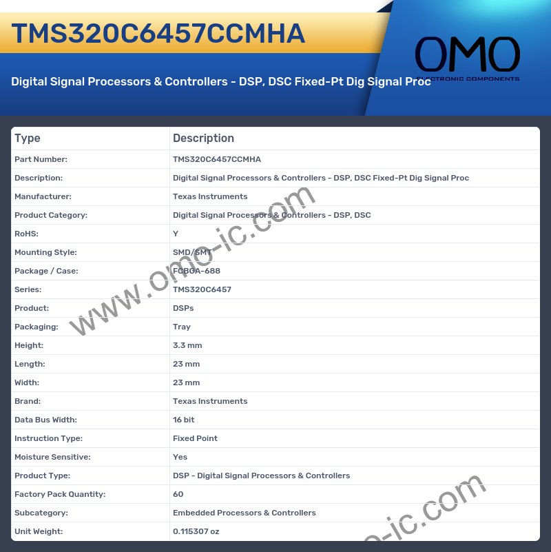 TMS320C6457CCMHA