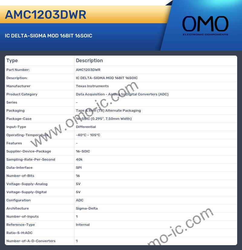 AMC1203DWR