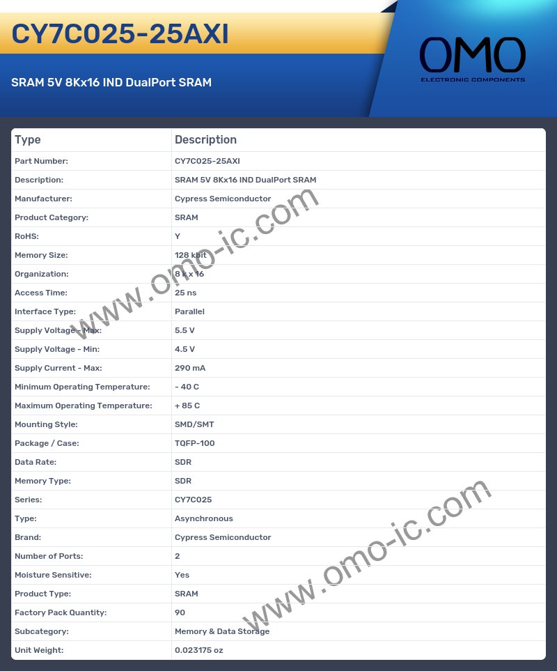 CY7C025-25AXI