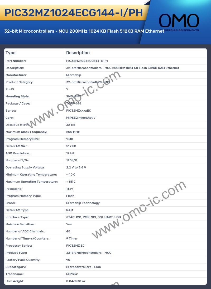 PIC32MZ1024ECG144-I/PH