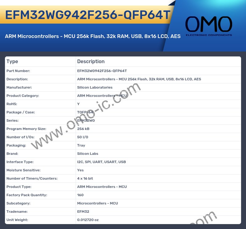 EFM32WG942F256-QFP64T