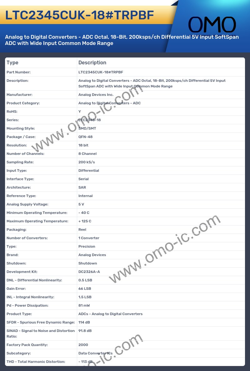 LTC2345CUK-18#TRPBF