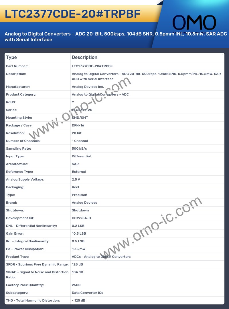 LTC2377CDE-20#TRPBF