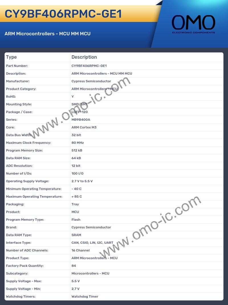 CY9BF406RPMC-GE1