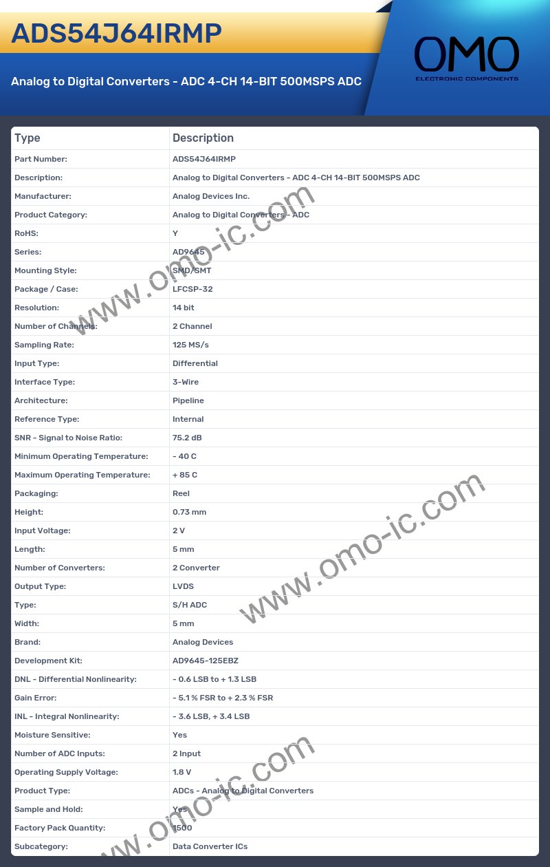 ADS54J64IRMP