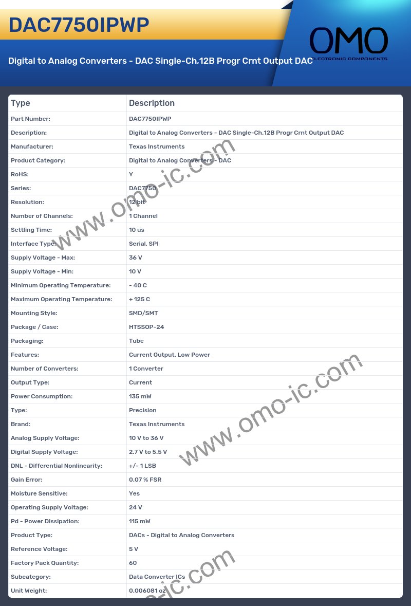 DAC7750IPWP
