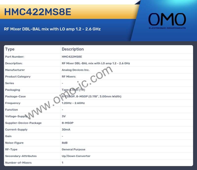 HMC422MS8E
