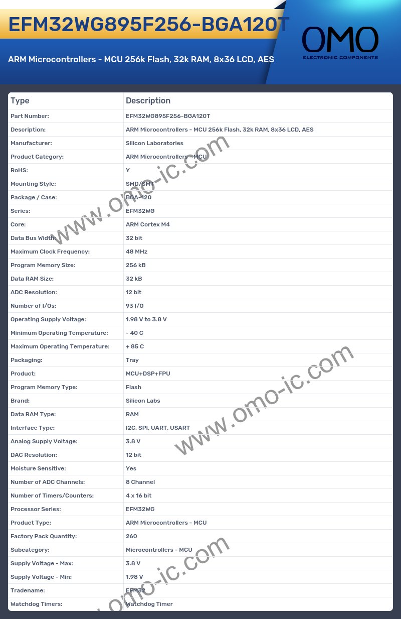 EFM32WG895F256-BGA120T