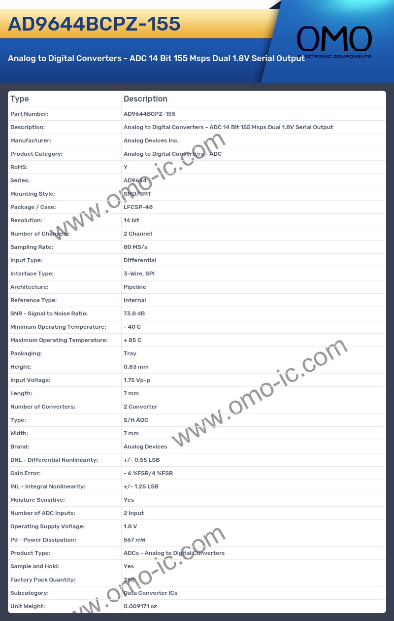 AD9644BCPZ-155