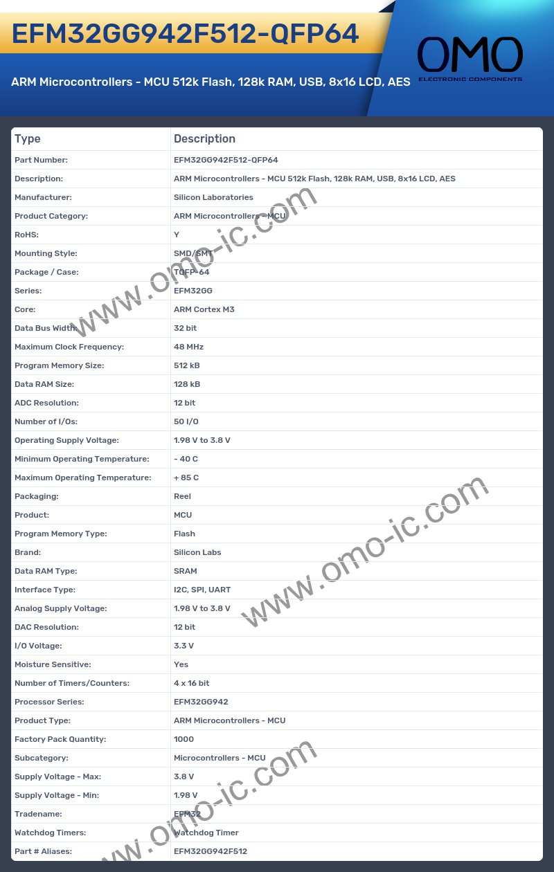 EFM32GG942F512-QFP64