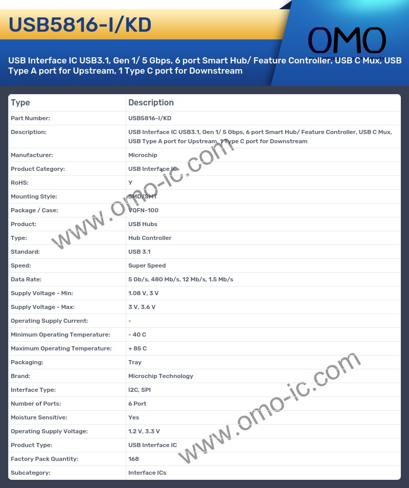 USB5816-I/KD