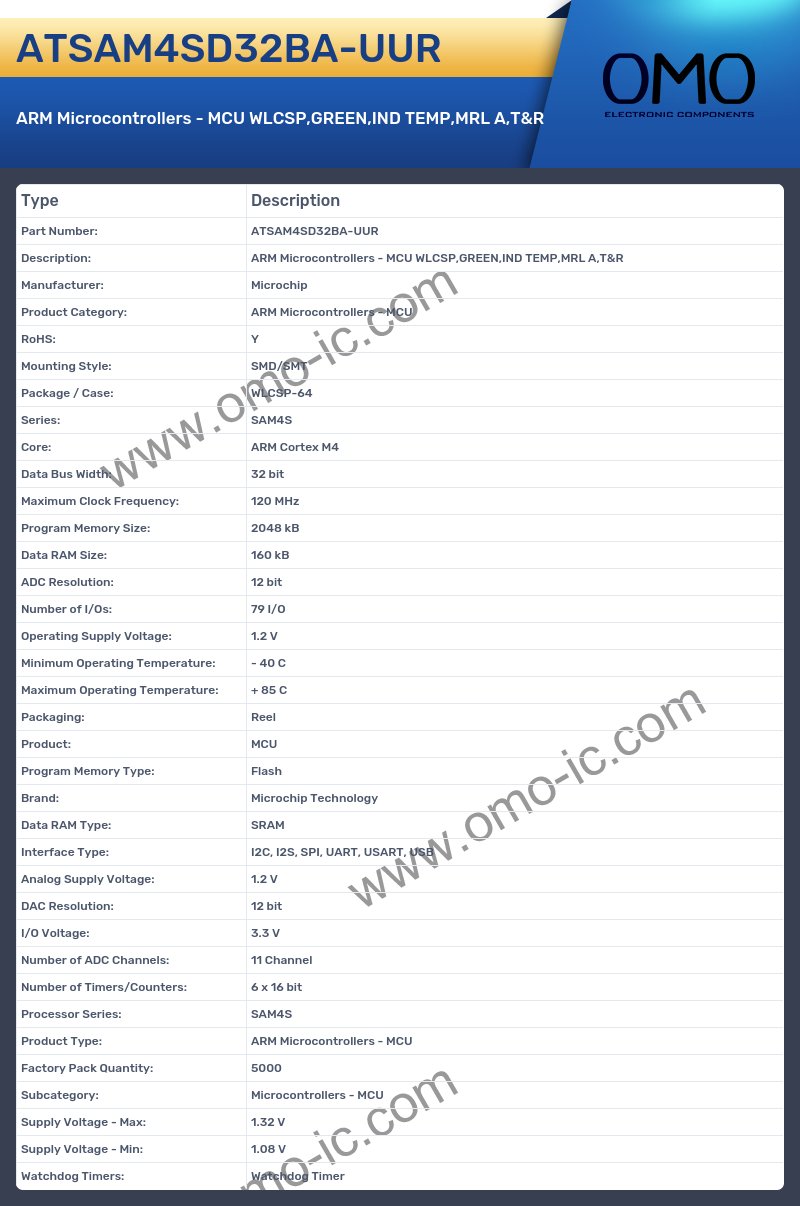 ATSAM4SD32BA-UUR