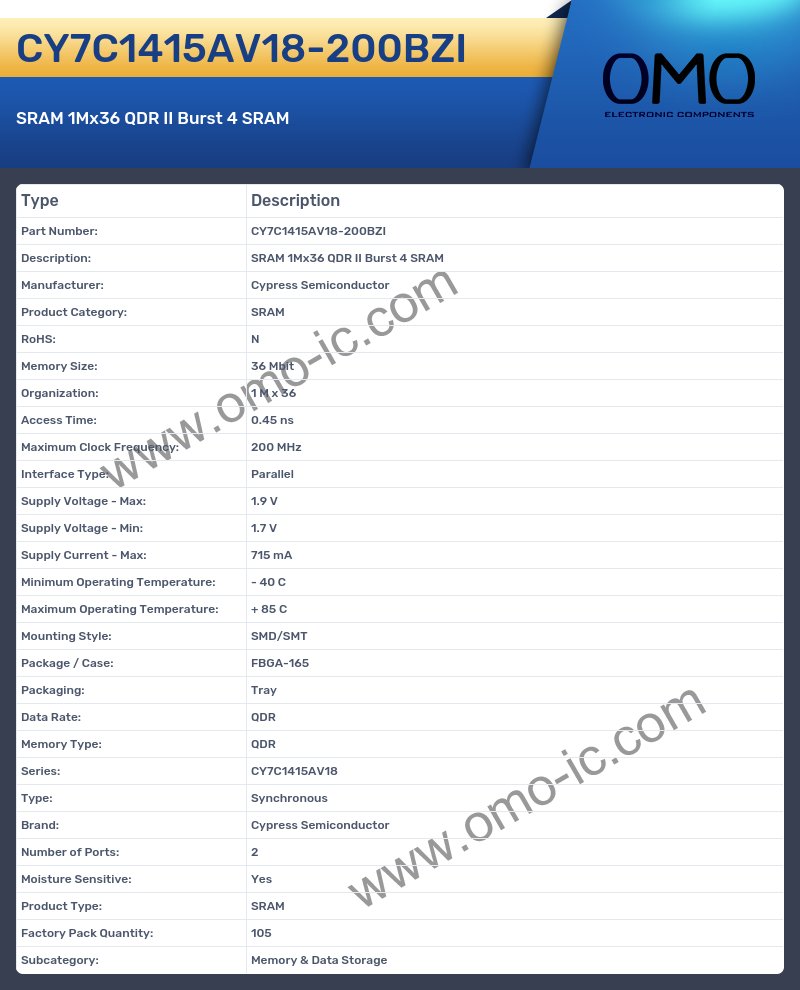 CY7C1415AV18-200BZI