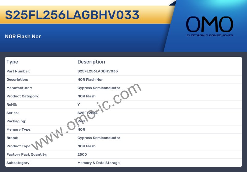 S25FL256LAGBHV033