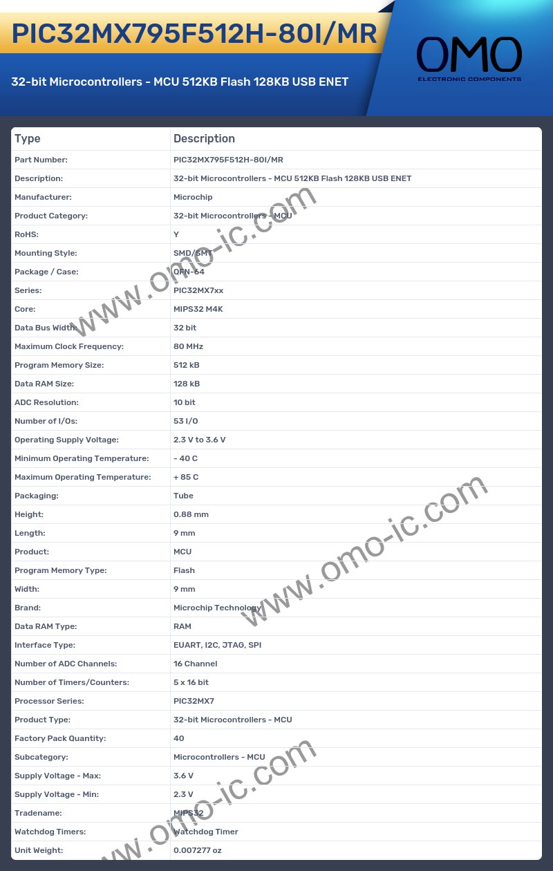 PIC32MX795F512H-80I/MR
