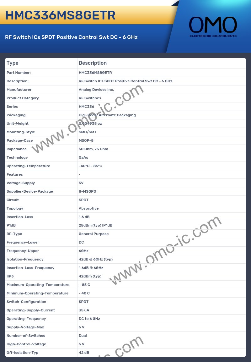 HMC336MS8GETR
