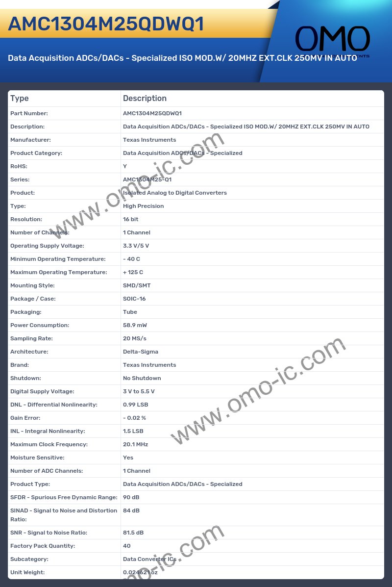AMC1304M25QDWQ1