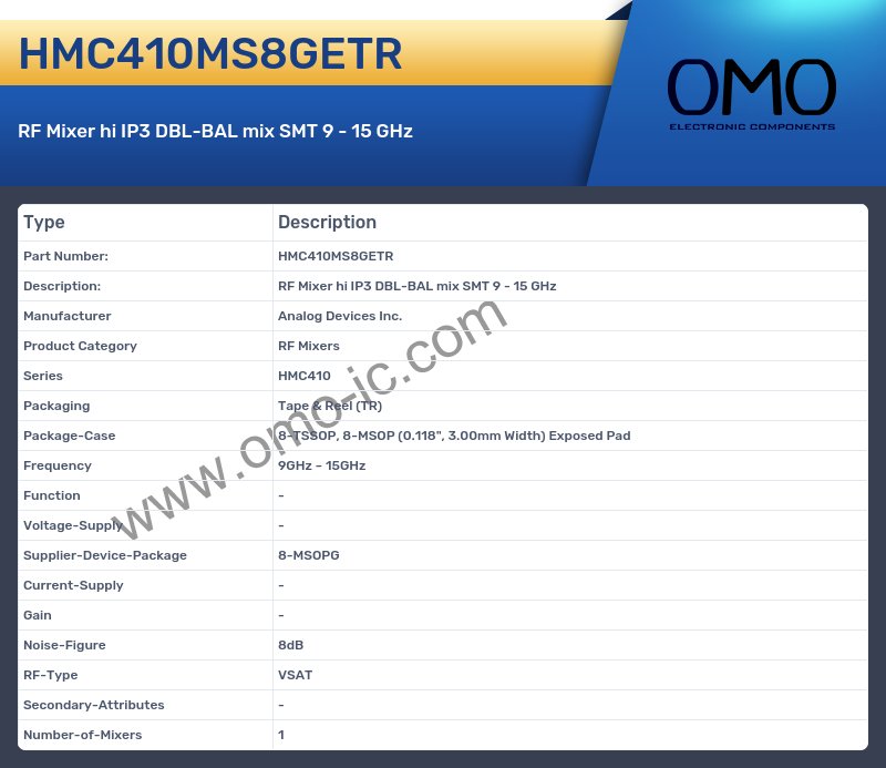 HMC410MS8GETR