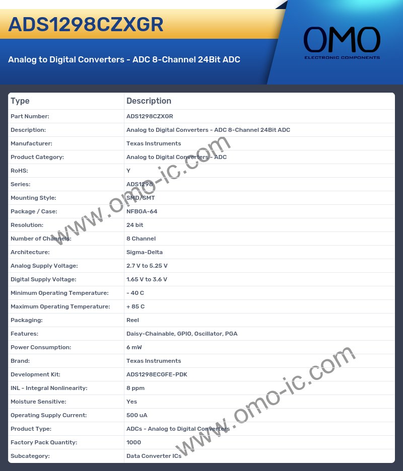 ADS1298CZXGR
