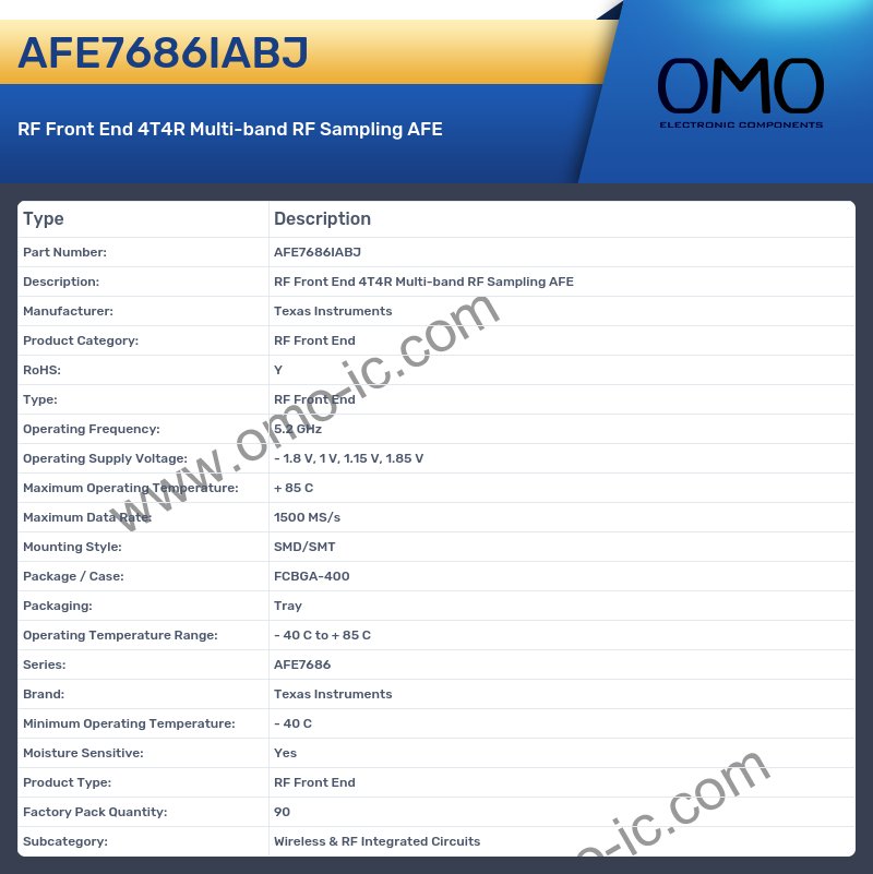 AFE7686IABJ