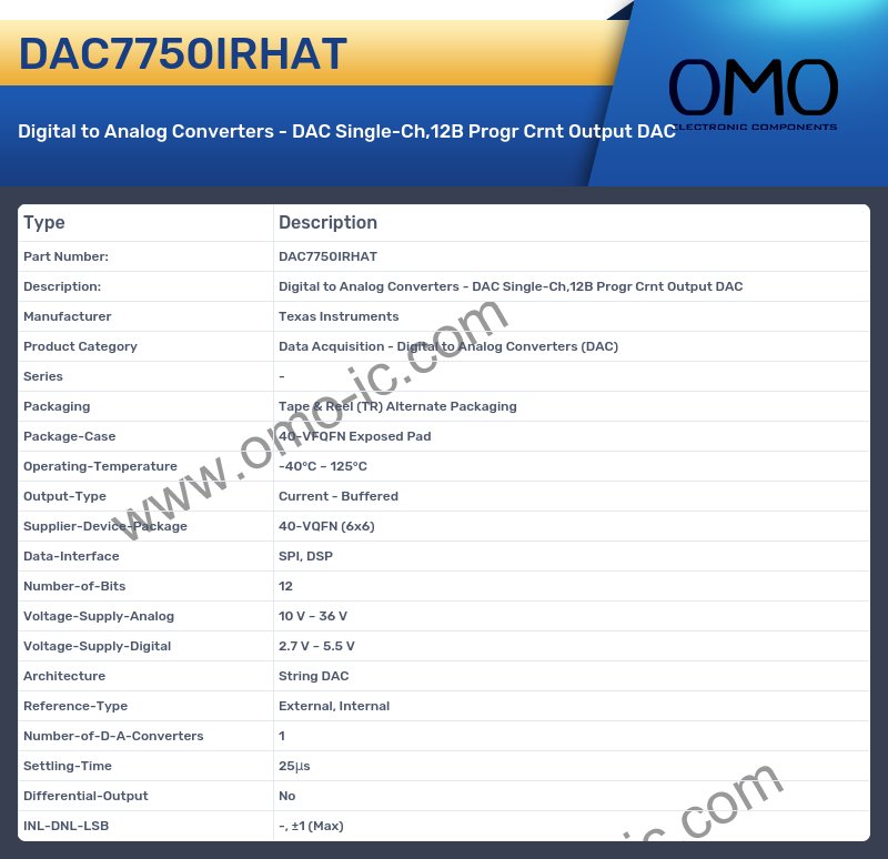 DAC7750IRHAT