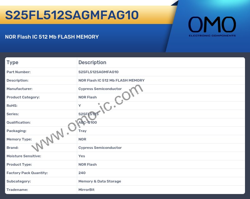 S25FL512SAGMFAG10
