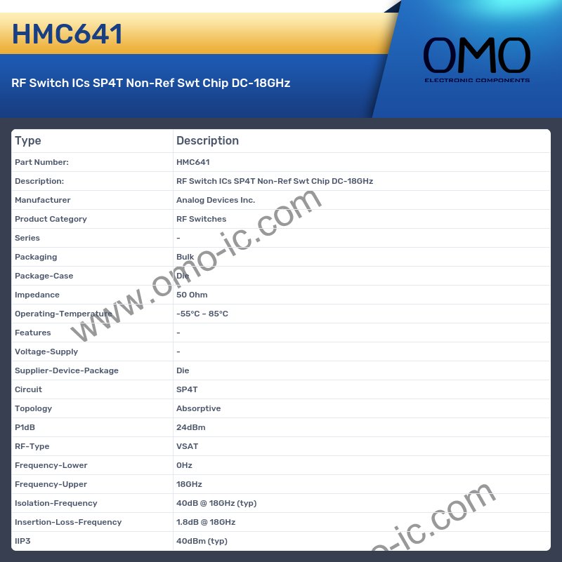 HMC641