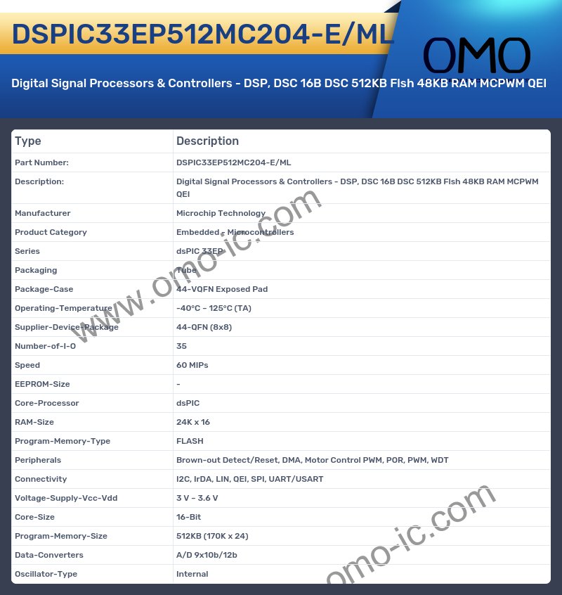 DSPIC33EP512MC204-E/ML
