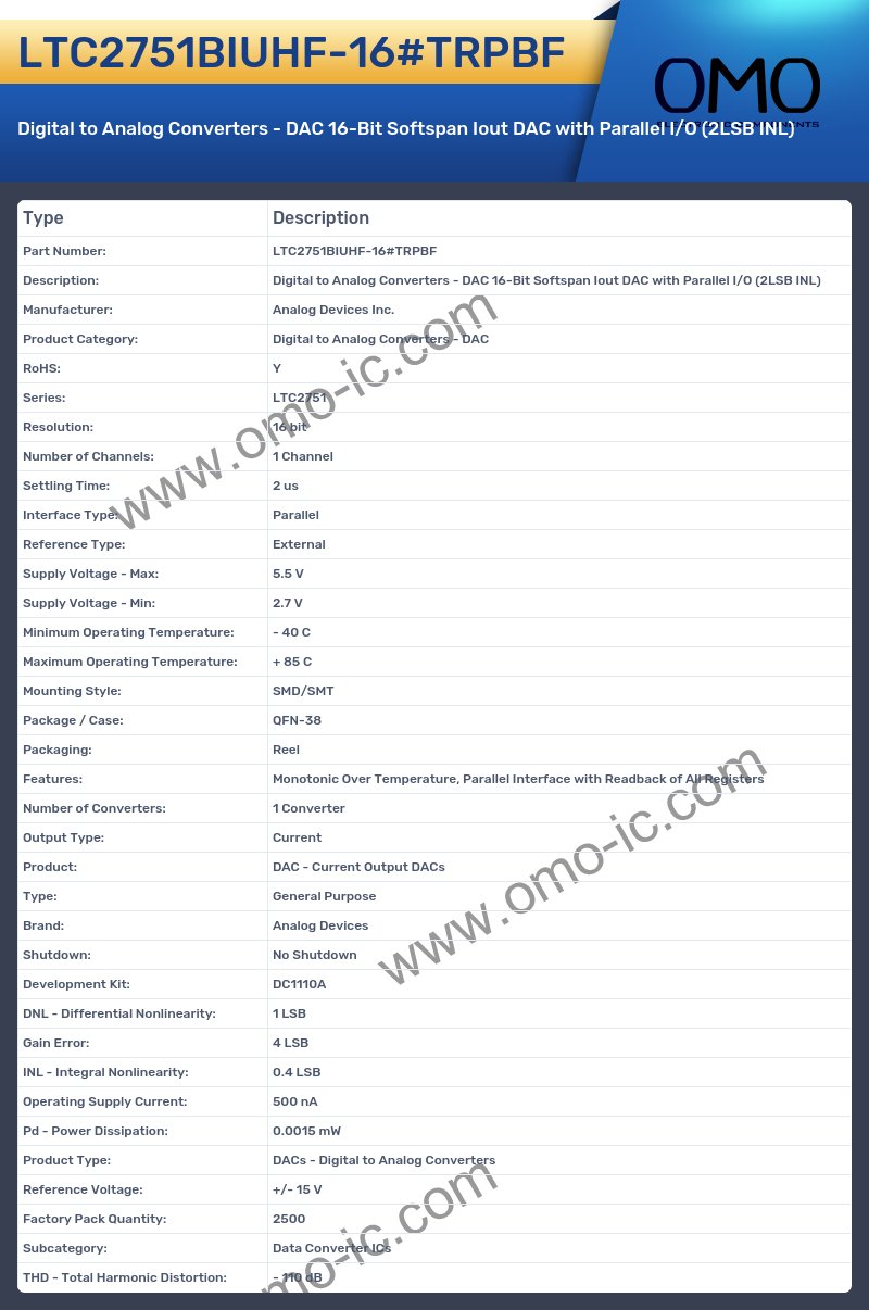 LTC2751BIUHF-16#TRPBF