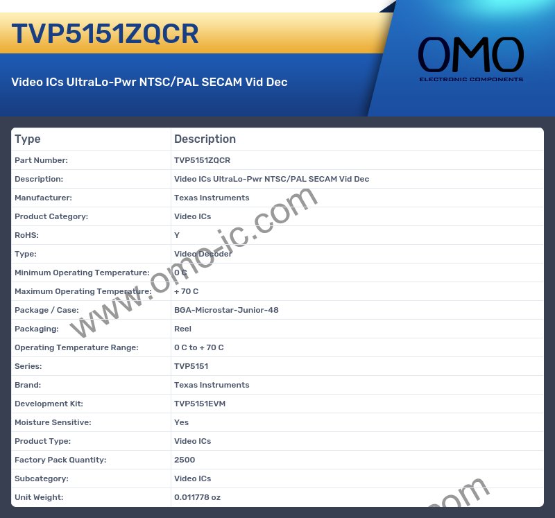 TVP5151ZQCR