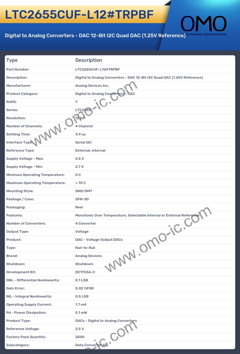 LTC2655CUF-L12#TRPBF