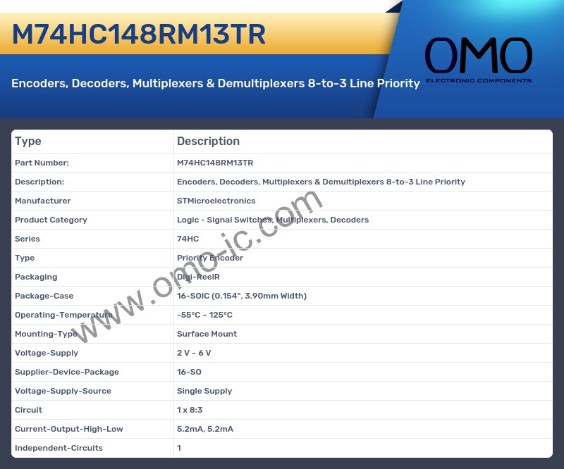 M74HC148RM13TR