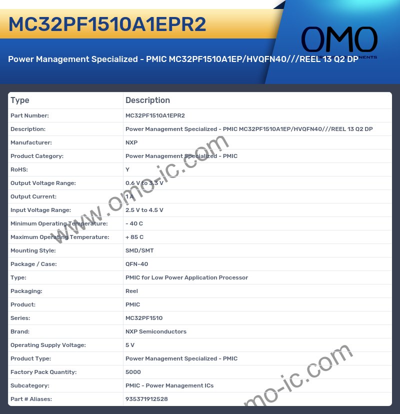 MC32PF1510A1EPR2