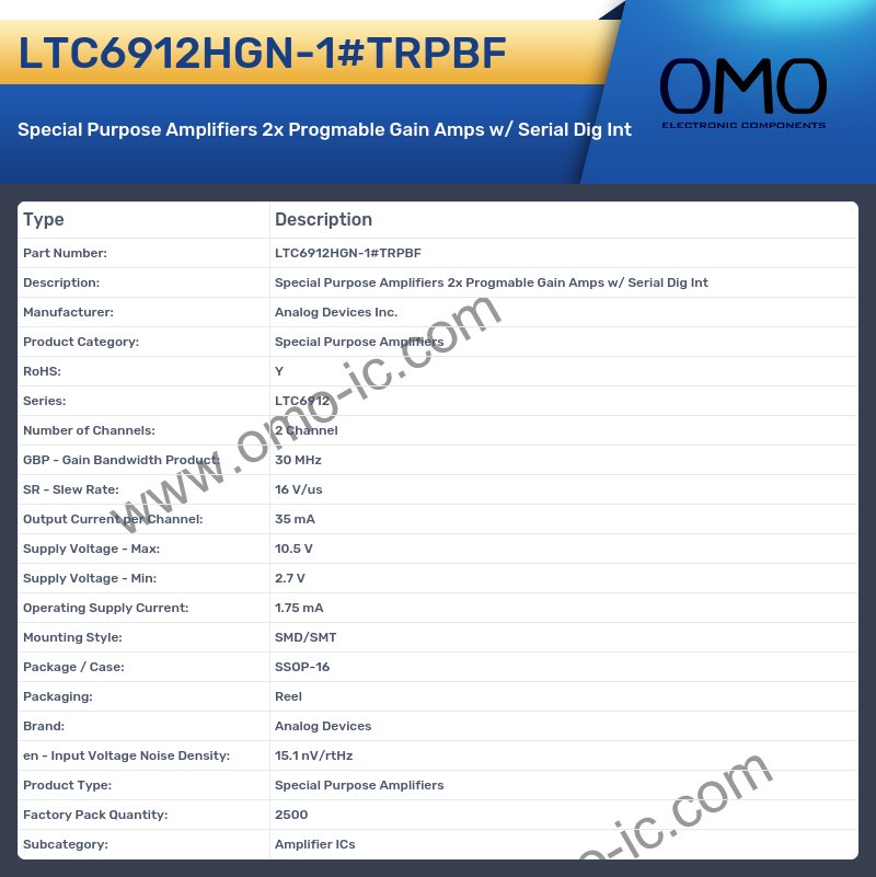 LTC6912HGN-1#TRPBF